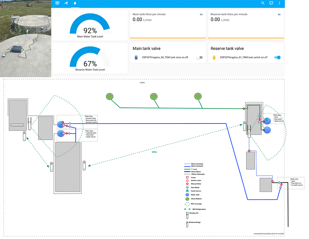 watermanager